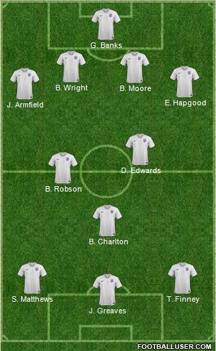 England Formation 2020