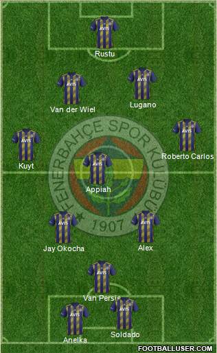 Fenerbahçe SK Formation 2020