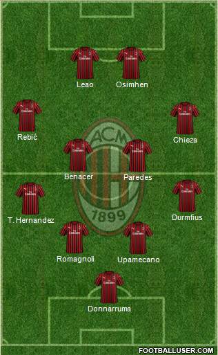 A.C. Milan Formation 2020