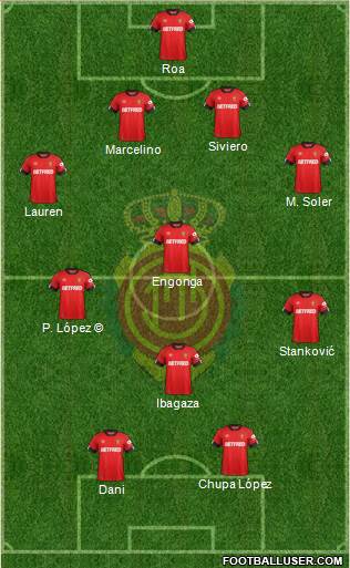 R.C.D. Mallorca S.A.D. Formation 2020