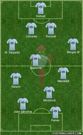 R.C. Celta S.A.D. Formation 2020