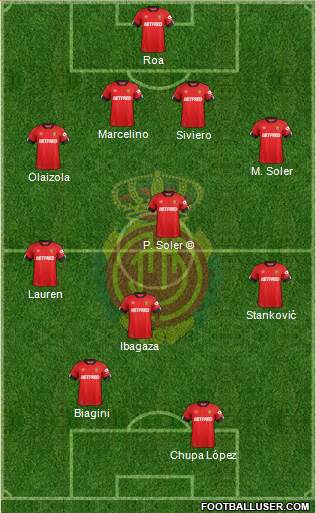 R.C.D. Mallorca S.A.D. Formation 2020