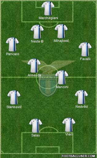 S.S. Lazio Formation 2020