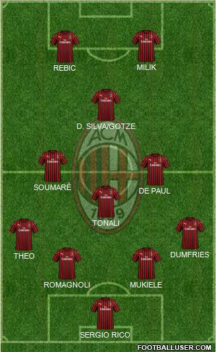 A.C. Milan Formation 2020