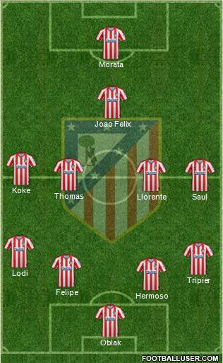 C. Atlético Madrid S.A.D. Formation 2020