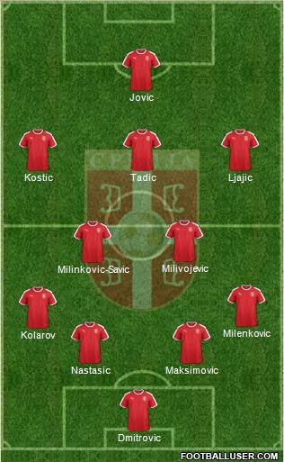 Serbia Formation 2020