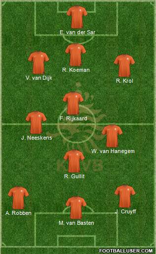 Holland Formation 2020