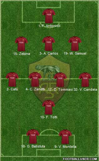 AS Roma Formation 2020