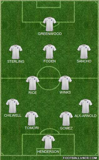 England Formation 2020