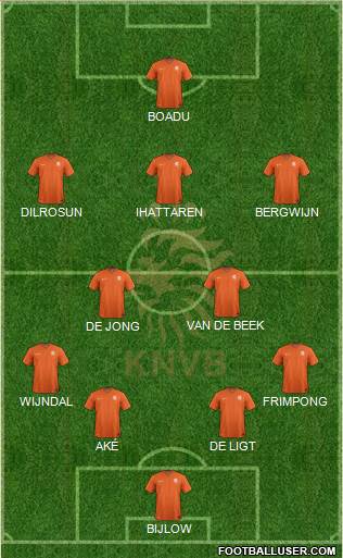 Holland Formation 2020