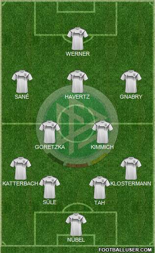 Germany Formation 2020