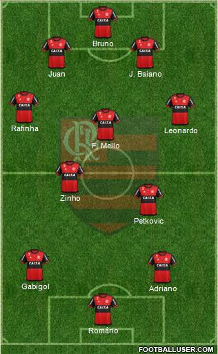 CR Flamengo Formation 2020