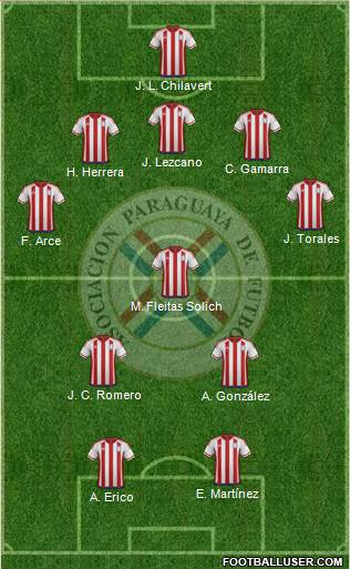 Paraguay Formation 2020