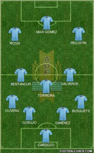 Uruguay Formation 2020