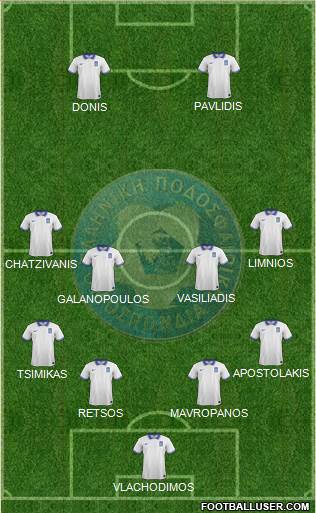 Greece Formation 2020