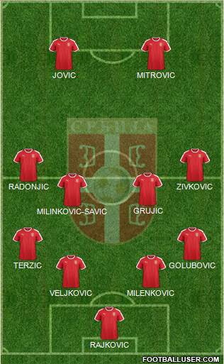 Serbia Formation 2020