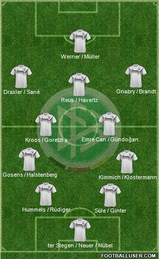 Germany Formation 2020