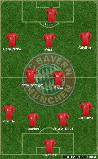 FC Bayern München Formation 2020