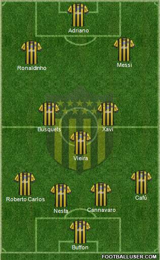 Club Atlético Peñarol Formation 2020