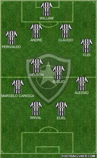 Botafogo FR Formation 2020