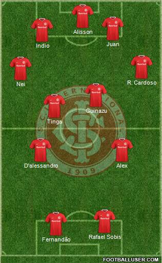 SC Internacional Formation 2020