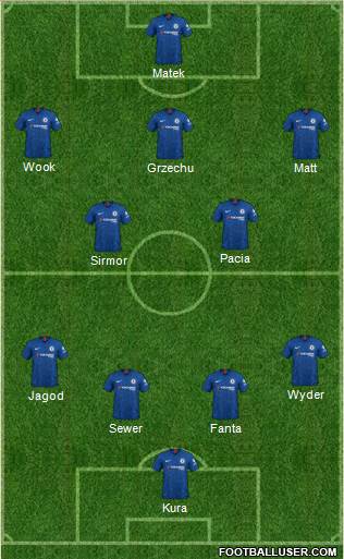 Chelsea Formation 2020