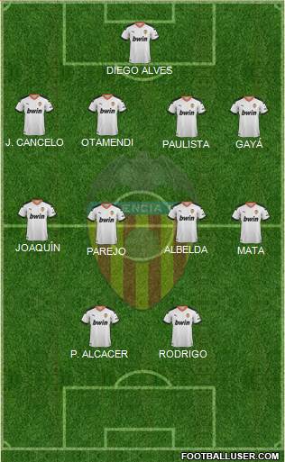 Valencia C.F., S.A.D. Formation 2020