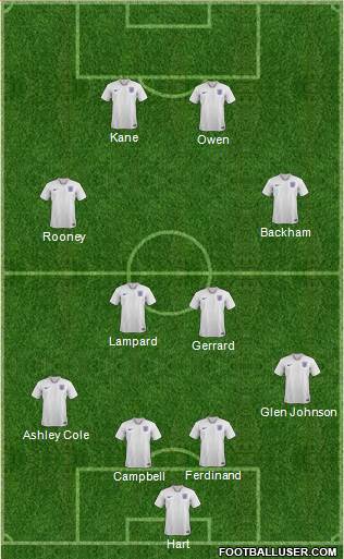 England Formation 2020