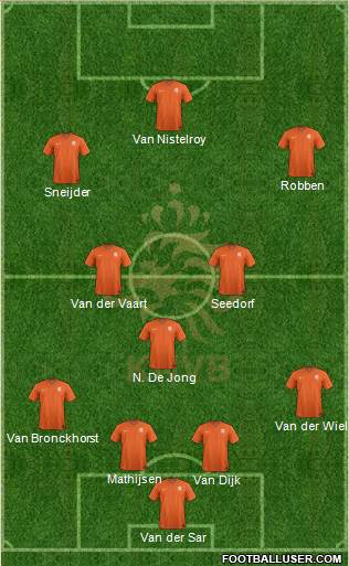 Holland Formation 2020