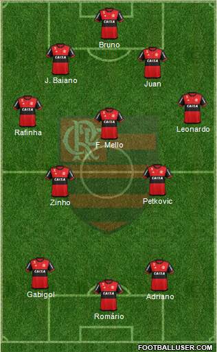 CR Flamengo Formation 2020