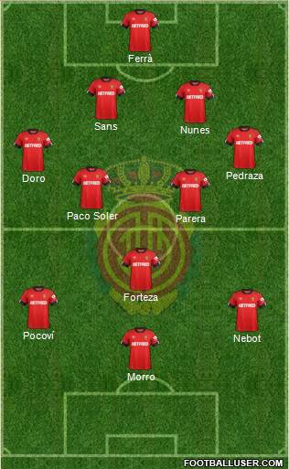 R.C.D. Mallorca S.A.D. Formation 2020