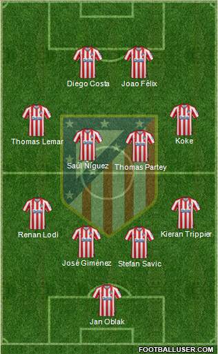 C. Atlético Madrid S.A.D. Formation 2020