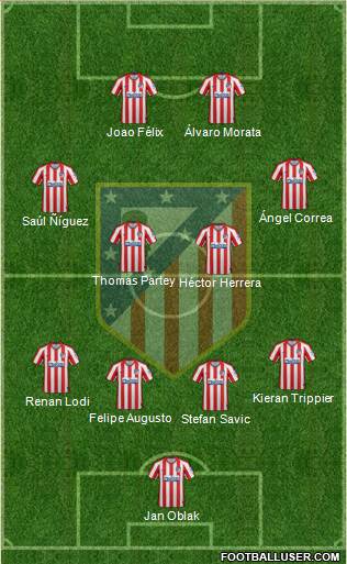 C. Atlético Madrid S.A.D. Formation 2020