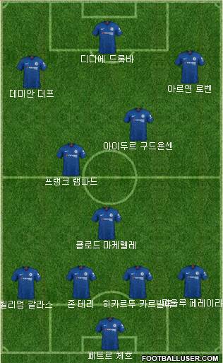 Chelsea Formation 2020