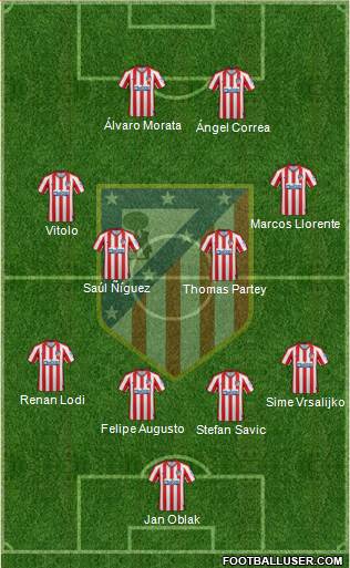 C. Atlético Madrid S.A.D. Formation 2020