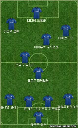 Chelsea Formation 2020