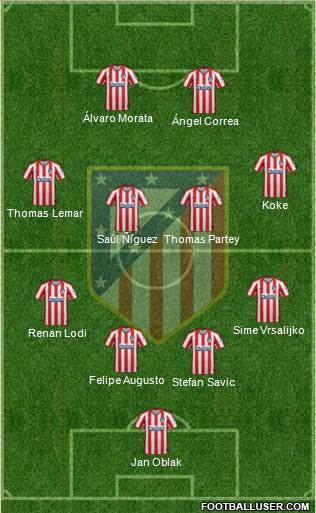 C. Atlético Madrid S.A.D. Formation 2020