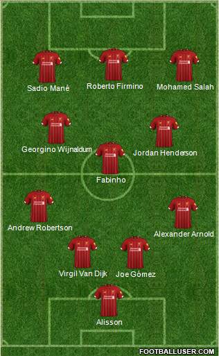 Liverpool Formation 2020