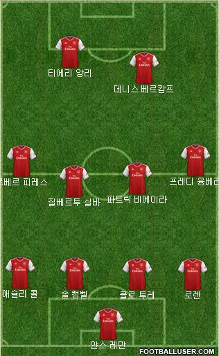 Arsenal Formation 2020