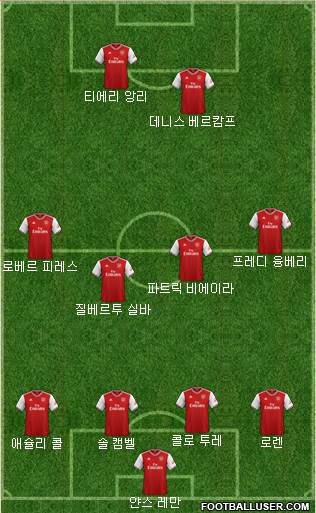 Arsenal Formation 2020