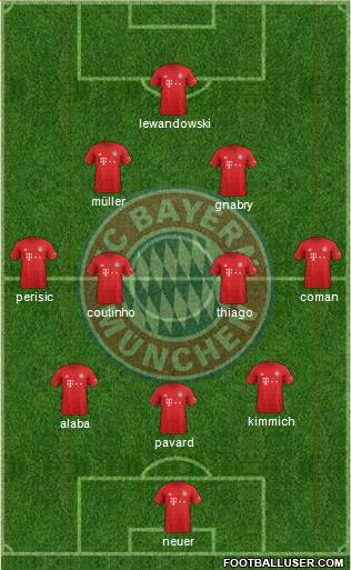 FC Bayern München Formation 2020