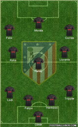 C. Atlético Madrid S.A.D. Formation 2020