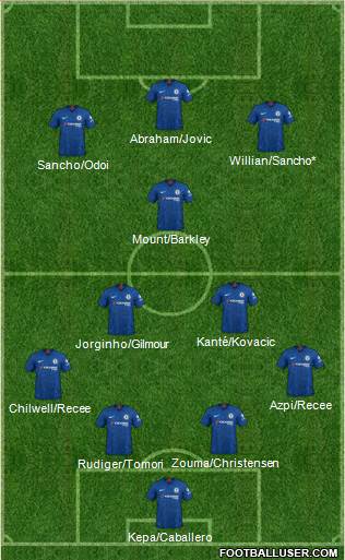 Chelsea Formation 2020