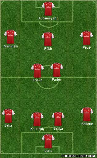 Arsenal Formation 2020