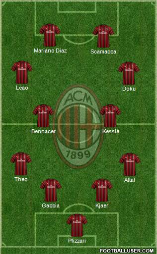 A.C. Milan Formation 2020