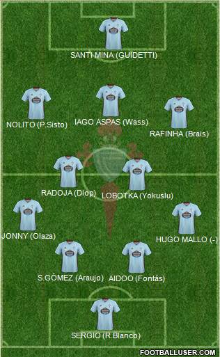 R.C. Celta S.A.D. Formation 2020