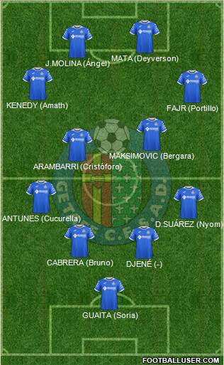 Getafe C.F., S.A.D. Formation 2020