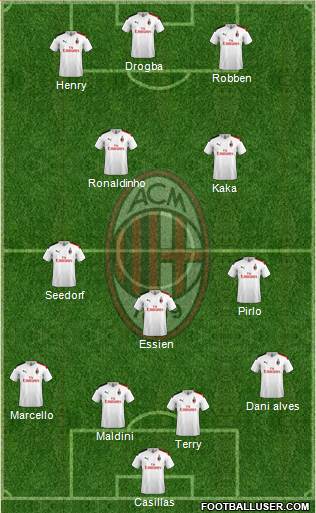 A.C. Milan Formation 2020