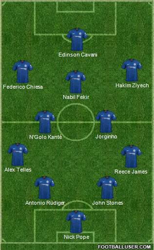 Chelsea Formation 2020