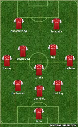 Arsenal Formation 2020